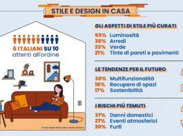 La casa preferita dagli italiani? Ordinata, luminosa e ben arredata