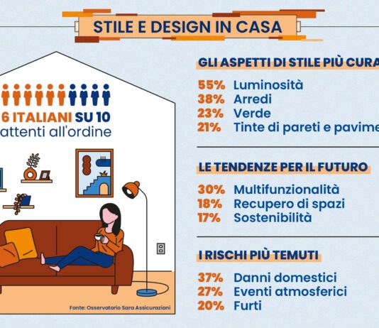 La casa preferita dagli italiani? Ordinata, luminosa e ben arredata