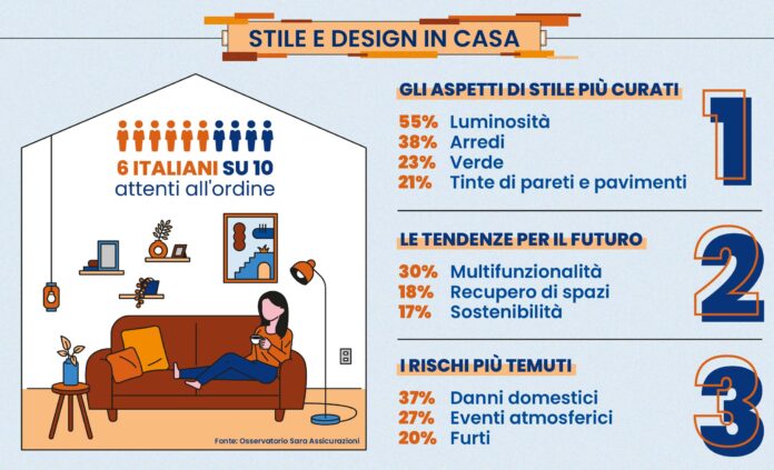 Osservatorio Sara Assicurazioni_Stile e design in casa
