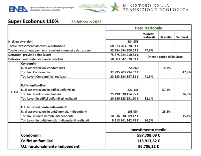 Schermata 2023-03-10 alle 14.57.52