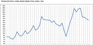 Mercato tecnologie lavorazione legno verso la “normalità”