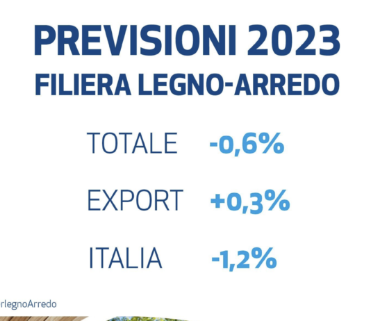 Per il macro sistema legno torna il segno meno. “Tiene” l’arredamento