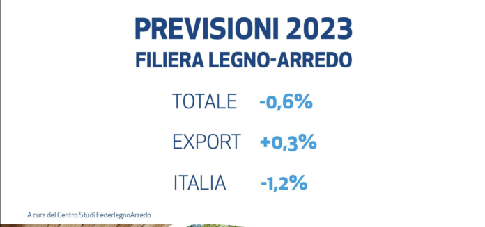 Previsioni monitor Federlegnoarredo Schermata 2023-06-26 alle 16.26.37