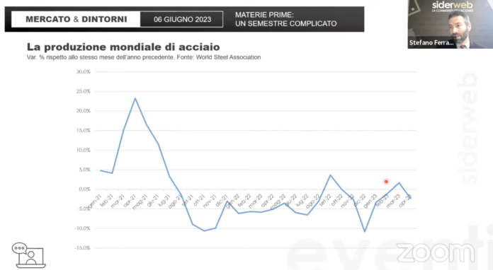 Schermata 2023-06-06 alle 16.48.47