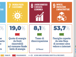 Obbiettivi Sviluppo Sostenibile: residenziale registra sensibile incremento consumi energia