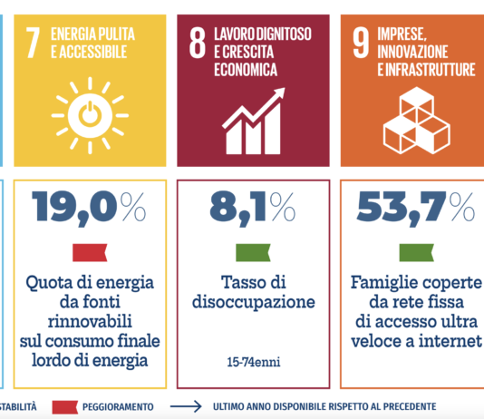 Obbiettivi Sviluppo Sostenibile: residenziale registra sensibile incremento consumi energia