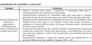 Porte e infissi “scontabili” in fattura attraverso Bonus Barriere Architettoniche