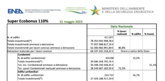 Superbonus 110%. Il “traino” dei condomini rilancia gli investimenti