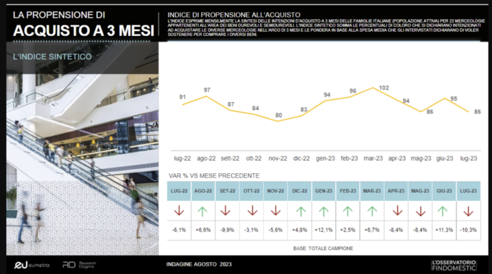 Sentiment osservatorio Findomestic agosto