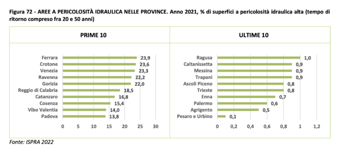 Andamento provinciale