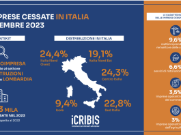 Oltre 80 imprese di costruzione chiuse per ogni giorno del 2023