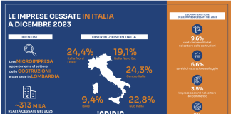 Oltre 80 imprese di costruzione chiuse per ogni giorno del 2023