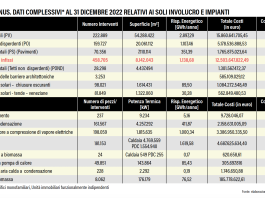 Spesa per serramenti “trainati” oltre i 12 miliardi nel 2022
