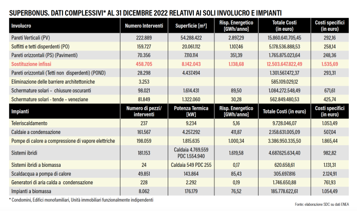 Serrramenti Design e Componenti numero di febbraio 2024
