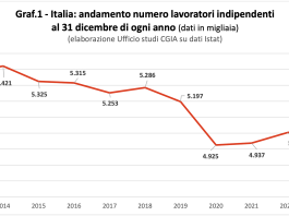 Torna a crescere il “popolo” delle partite IVA, ma cambia il profilo