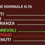 Confermata esclusione finestre, porte e automazioni da bonus Barriere Architettoniche