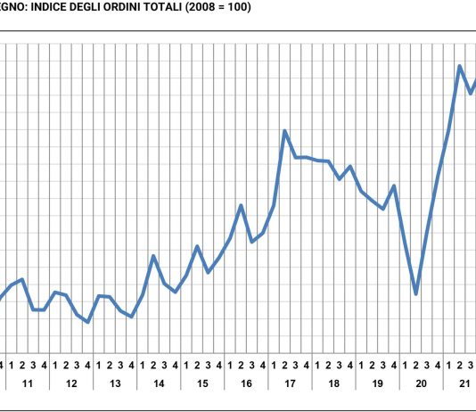 Crollo ordinativi macchine e tecnologie lavorazioni legno. Pesa attesa Industria 5.0