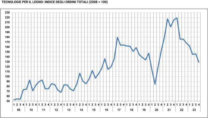 ACIMALL Q4-2023 grafico IT