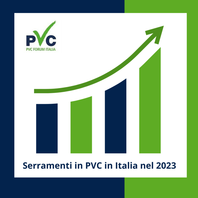 mercato serramento pvc 2023
