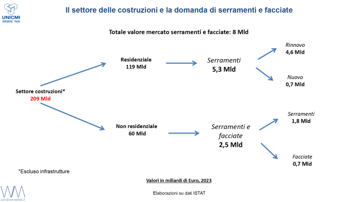 Rapporto Unicmi 2024 mercato involucro Screenshot 2024-04-03 alle 17.05.52