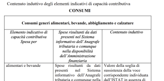 Nuovo “Redditometro” con efficacia retroattiva al 2016