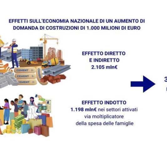 Crescita economica. Ricerca ANCE-ISTAT ribadisce centralità industria costruzioni