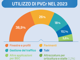 Serramenti in PVC, mercato 2023 in crescita solo in quantità