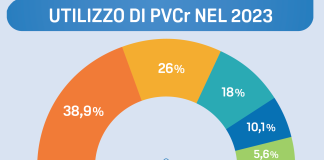 Serramenti in PVC, mercato 2023 in crescita solo in quantità