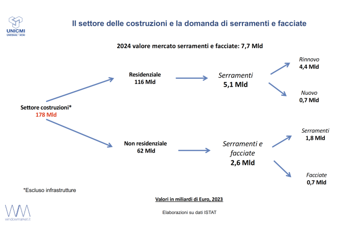 Aggiornamnto rapporto UNICMI 2024
