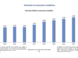 Mercato costruzioni metalliche, confermato buon andamento anche nel 2025