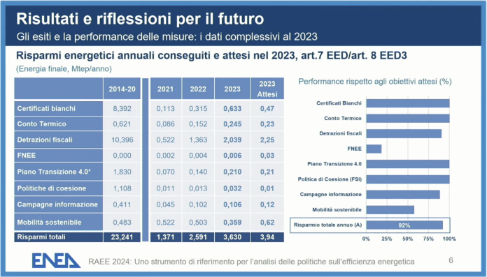 Presentazione 13° RAEE
