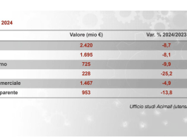 Macchine e tecnologie lavorazione legno. Dati confermano calo vendite e preoccupazioni