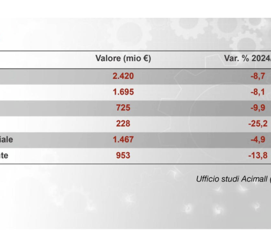 Macchine e tecnologie lavorazione legno. Dati confermano calo vendite e preoccupazioni