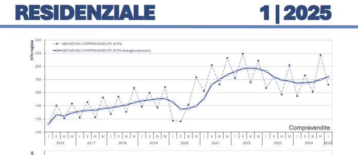 Screenshot 2025-06-17 alle 15.44.12