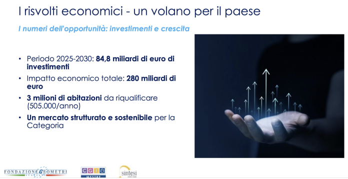 Risvolti economic