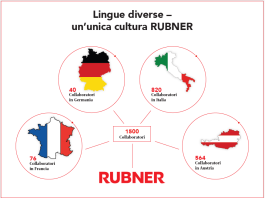 Rubner e il primo Corporate Sustainability Reporting Directive (CSRD)