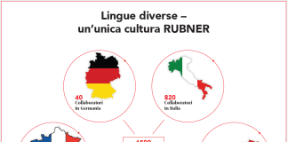 Rubner e il primo Corporate Sustainability Reporting Directive (CSRD)