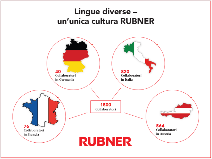 rubner
