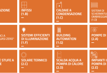 Conto Termico 3.0. Da Natale parte il conto alla rovescia