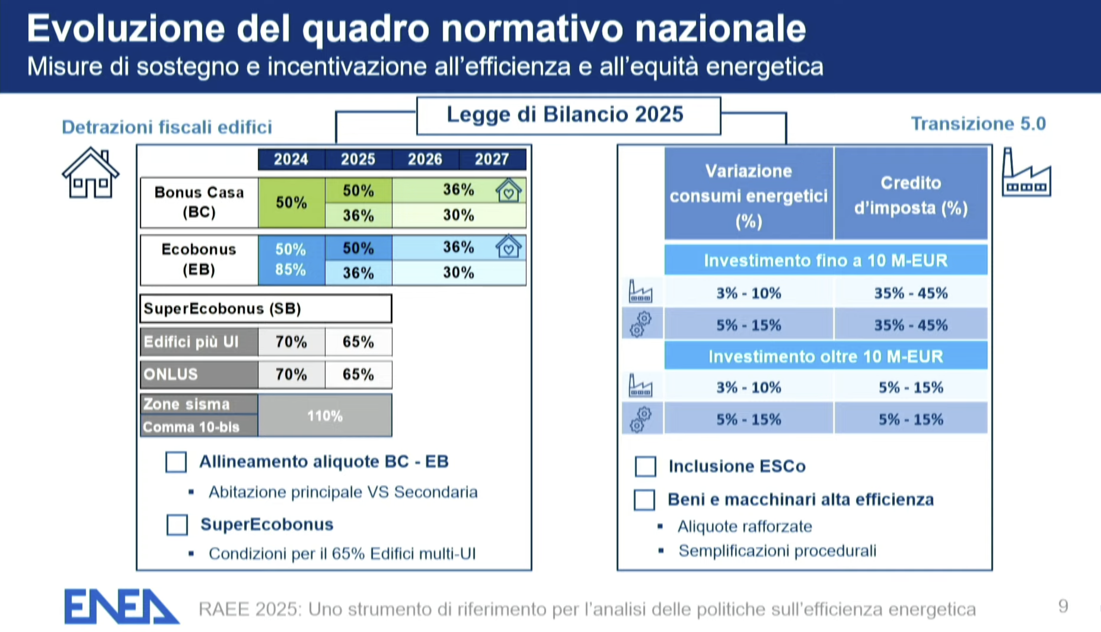 strumenti incentivanti