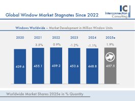 Mercato mondiale finestre stimato in oltre 457 milioni di unità