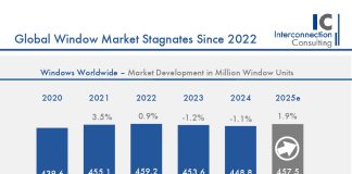 Mercato mondiale finestre stimato in oltre 457 milioni di unità