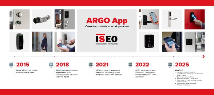 251002_Timeline_ARGO_08 ITA MEDIA