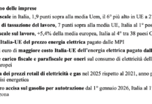 Italia/Ue: 42,9 miliardi di maggiori tasse su imprese e cittadini italiani