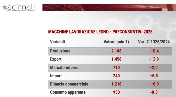 ACIMALL Preconsuntivi 2025 TABELLA