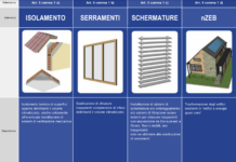 Disponibile da ENEA utilissimo poster informativo “Conto Termico 3.0”