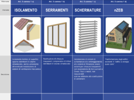 Disponibile da ENEA utilissimo poster informativo “Conto Termico 3.0”