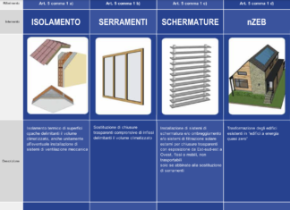 Disponibile da ENEA utilissimo poster informativo “Conto Termico 3.0”