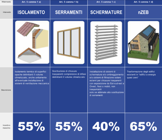Disponibile da ENEA utilissimo poster informativo “Conto Termico 3.0”