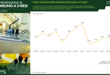Prosegue calo propensione acquisto serramenti/infissi. Peggiora scenario generale